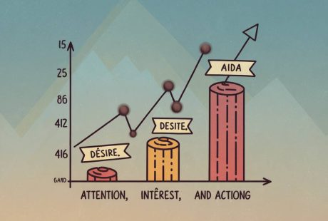 **Balise Title :** Méthode AIDA : définition, exemple et utilisation en marketing --- # La méthode AIDA : une stratégie incontournable pour capter l’attention et convertir Dans un monde où l'attention des consommateurs est une denrée rare, maîtriser l'art de la persuasion est essentiel. Que ce soit pour une campagne publicitaire, une page de vente ou même un simple post sur les réseaux sociaux, il existe une méthode éprouvée qui guide chaque étape du processus : la méthode AIDA. Cette approche, née à la fin du XIXe siècle, reste aujourd’hui une référence incontournable en marketing et en commerce. Mais comment fonctionne-t-elle exactement ? Pourquoi est-elle si efficace ? Et comment l’intégrer dans vos propres stratégies commerciales ? Plongeons dans le détail de cette méthode en analysant son fonctionnement et ses applications concrètes. ## Qu'est-ce que la méthode AIDA ? AIDA est un acronyme représentant les quatre étapes essentielles du parcours d’un consommateur avant une action d’achat : 1. **Attention** – Susciter l’intérêt dès les premiers instants 2. **Intérêt** – Éveiller la curiosité et maintenir l’attractivité 3. **Désir** – Transformer cette curiosité en envie d’agir 4. **Action** – Amener le prospect à concrétiser son engagement Développée par Elias St. Elmo Lewis, un publicitaire américain à la fin des années 1800, cette méthode repose sur la compréhension du comportement des consommateurs et l’importance de capter leur attention de manière progressive. ## Décryptage des étapes de la méthode AIDA ### 1. **Attirer l’attention : captez le regard dès la première seconde** Dans un environnement saturé de messages publicitaires, capter l’attention est la première bataille à gagner. Cela peut se faire grâce à : - **Une accroche percutante** : un titre impactant, un visuel marquant ou une statistique surprenante. - **Un message différenciant** : sortir des sentiers battus pour susciter la curiosité. - **L’utilisation des émotions** : l’humour, la surprise ou le choc peuvent attirer instantanément l’attention. #### **Exemple** Prenons une publicité pour une assurance auto. Plutôt que d’écrire *Protégez votre voiture avec notre assurance*, une approche AIDA efficace serait : *Et si vous n’aviez plus jamais à vous inquiéter des réparations coûteuses ?* ### 2. **Éveiller l’intérêt : donner envie d’en savoir plus** Une fois l’attention captée, encore faut-il que le public reste attentif. Pour cela : - **Appuyez-vous sur des faits concrets** : chiffres, données, études de cas. - **Mettez en avant un problème précis** : votre audience doit se sentir concernée. - **Racontez une histoire engageante** : le storytelling facilite l’adhésion. #### **Exemple** Dans le cas d’un logiciel de gestion de projet, plutôt que de vanter la puissance du produit, on pourrait souligner un problème courant : *Vous perdez du temps à jongler entre plusieurs outils ? Voici comment simplifier votre organisation en un clic.* ### 3. **Stimuler le désir : créer l’envie d’agir** À ce stade, l’objectif est de transformer l’intérêt en désir en mettant en avant les bénéfices de votre offre. - **Montrez les avantages concrets** plutôt que de lister des fonctionnalités. - **Utilisez des témoignages** : la preuve sociale renforce la crédibilité. - **Appuyez-vous sur la rareté** : promos limitées, offres exclusives, etc. #### **Exemple** Plutôt que de dire : Notre coaching vous aide à mieux vendre, on privilégiera : *98% de nos clients constatent une augmentation de leurs ventes dès le premier mois ! Et si c'était votre tour ?* ### 4. **Provoquer l’action : transformer l’envie en décision concrète** Une fois le désir implanté, il faut inciter le prospect à passer à l’action immédiatement. Voici comment : - **Ajoutez un appel à l’action clair et direct** : Essayez gratuitement, Réservez votre place. - **Réduisez les frictions** : offre sans engagement, essai gratuit, garantie de remboursement. - **Boostez l’urgence** : Offre valable jusqu’à ce soir ! #### **Exemple** *Téléchargez votre guide gratuit et boostez vos ventes dès maintenant !* ## Pourquoi la méthode AIDA est toujours aussi efficace aujourd’hui ? Le succès de la méthode AIDA repose sur une réalité intemporelle du comportement humain : nous sommes inondés de messages et avons peu de temps à y consacrer. En structurant une communication persuasive en plusieurs phases progressives, AIDA maximise l’efficacité d’un message et favorise la conversion des prospects en clients. D’ailleurs, cette méthode est largement utilisée aussi bien dans le domaine du marketing digital que dans les stratégies commerciales traditionnelles. L'article L121-1 du Code de la consommation encadre d’ailleurs certaines pratiques publicitaires en veillant à la loyauté des messages diffusés. ## Comment appliquer la méthode AIDA pour booster vos ventes ? Que vous rédigiez une page de vente, construisiez une publicité Facebook ou envoyiez un e-mail marketing, la méthode AIDA s’avère un atout stratégique puissant. Voici quelques conseils pratiques pour l’adopter efficacement : - **Travaillez vos titres** : ils doivent interpeller immédiatement. - **Soignez votre argumentaire** : passez du constat du problème à la mise en avant des bénéfices. - **Utilisez des visuels persuasifs** : image, vidéo, infographie pour amplifier l’effet AIDA. - **Testez et optimisez** : mesurez les résultats et ajustez votre approche. ## Un levier marketing indispensable La méthode AIDA est bien plus qu’un concept marketing théorique, c’est une trame redoutable qui a fait ses preuves depuis des décennies. Des publicités aux discours commerciaux en passant par les pages de vente et les campagnes e-mailing, son efficacité repose sur une logique simple mais puissante : capter, engager, convaincre et convertir. Si vous ne l’appliquez pas encore, il est temps de l’adopter pour donner une nouvelle dimension à votre communication et booster vos performances commerciales. Après tout, capter l’attention ne fait pas tout, encore faut-il savoir convaincre avec méthode !